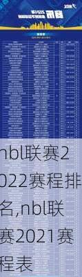 nbl联赛2022赛程排名,nbl联赛2021赛程表