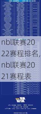 nbl联赛2022赛程排名,nbl联赛2021赛程表