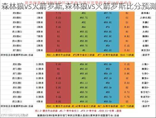 森林狼vs火箭罗斯,森林狼vs火箭罗斯比分预测