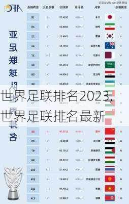 世界足联排名2023,世界足联排名最新