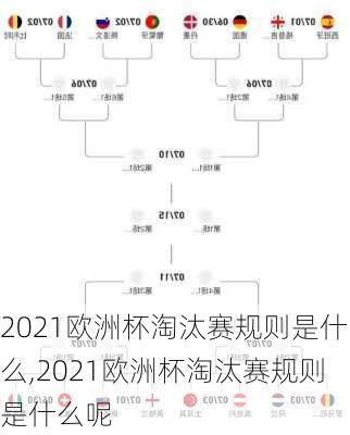 2021欧洲杯淘汰赛规则是什么,2021欧洲杯淘汰赛规则是什么呢