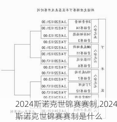 2024斯诺克世锦赛赛制,2024斯诺克世锦赛赛制是什么