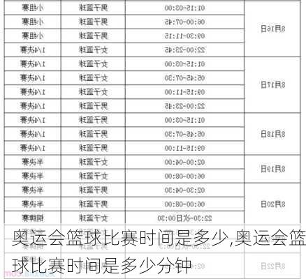 奥运会篮球比赛时间是多少,奥运会篮球比赛时间是多少分钟