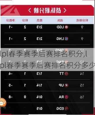 lpl春季赛季后赛排名积分,lpl春季赛季后赛排名积分多少