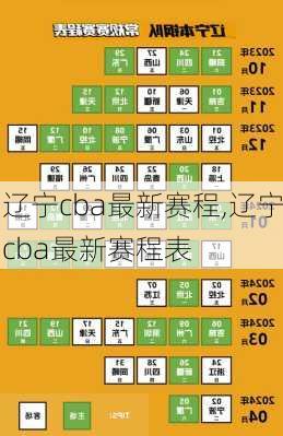 辽宁cba最新赛程,辽宁cba最新赛程表