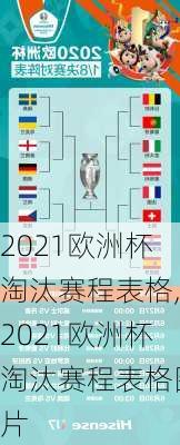 2021欧洲杯淘汰赛程表格,2021欧洲杯淘汰赛程表格图片