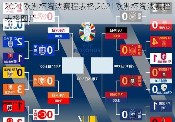 2021欧洲杯淘汰赛程表格,2021欧洲杯淘汰赛程表格图片