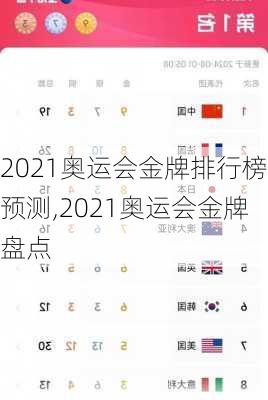 2021奥运会金牌排行榜预测,2021奥运会金牌盘点