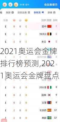 2021奥运会金牌排行榜预测,2021奥运会金牌盘点