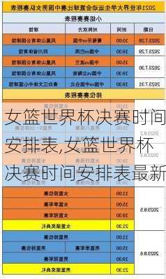 女篮世界杯决赛时间安排表,女篮世界杯决赛时间安排表最新