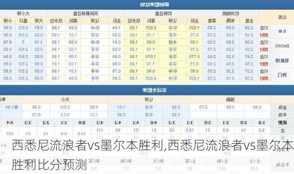 西悉尼流浪者vs墨尔本胜利,西悉尼流浪者vs墨尔本胜利比分预测