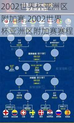 2002世界杯亚洲区附加赛,2002世界杯亚洲区附加赛赛程