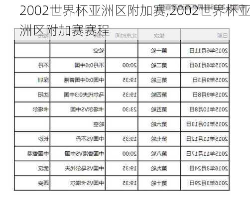 2002世界杯亚洲区附加赛,2002世界杯亚洲区附加赛赛程