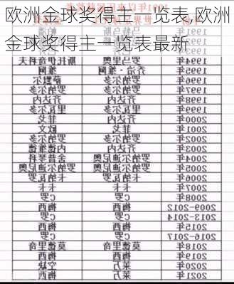 欧洲金球奖得主一览表,欧洲金球奖得主一览表最新