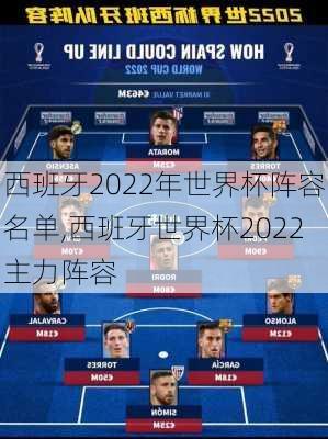 西班牙2022年世界杯阵容名单,西班牙世界杯2022主力阵容