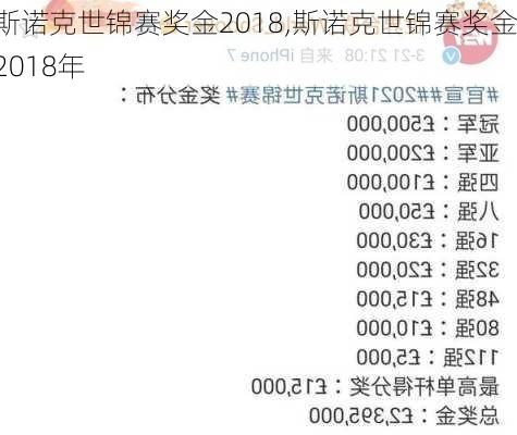 斯诺克世锦赛奖金2018,斯诺克世锦赛奖金2018年