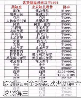 欧洲历届金球奖,欧洲历届金球奖得主