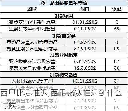 西甲比赛推迟,西甲比赛推迟到什么时候