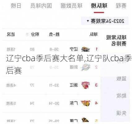 辽宁cba季后赛大名单,辽宁队cba季后赛