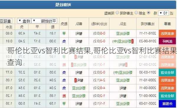 哥伦比亚vs智利比赛结果,哥伦比亚vs智利比赛结果查询