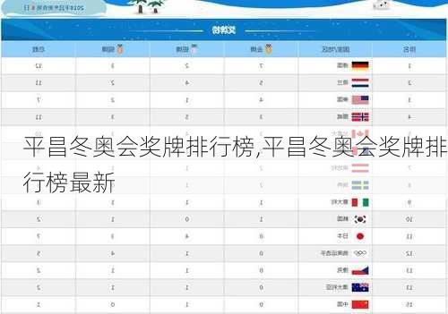 平昌冬奥会奖牌排行榜,平昌冬奥会奖牌排行榜最新