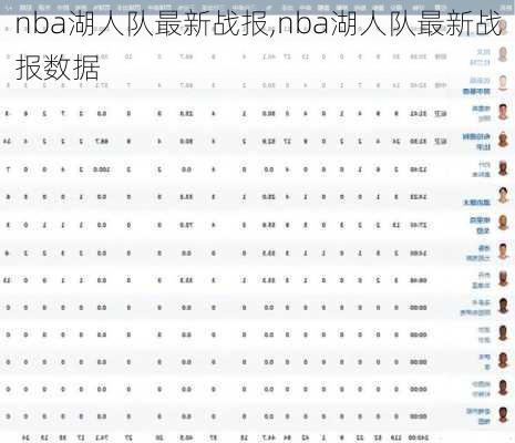 nba湖人队最新战报,nba湖人队最新战报数据