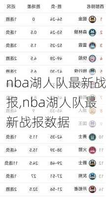 nba湖人队最新战报,nba湖人队最新战报数据