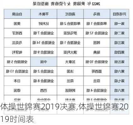 体操世锦赛2019决赛,体操世锦赛2019时间表