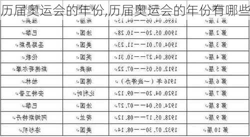 历届奥运会的年份,历届奥运会的年份有哪些