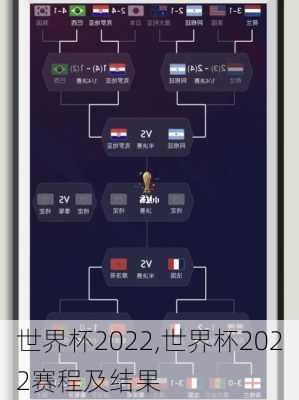 世界杯2022,世界杯2022赛程及结果