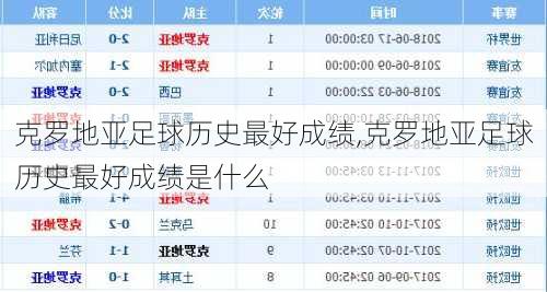 克罗地亚足球历史最好成绩,克罗地亚足球历史最好成绩是什么