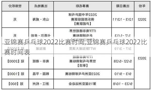 亚锦赛乒乓球2022比赛时间,亚锦赛乒乓球2022比赛时间表