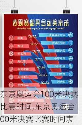 东京奥运会100米决赛比赛时间,东京奥运会100米决赛比赛时间表