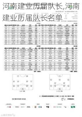 河南建业历届队长,河南建业历届队长名单