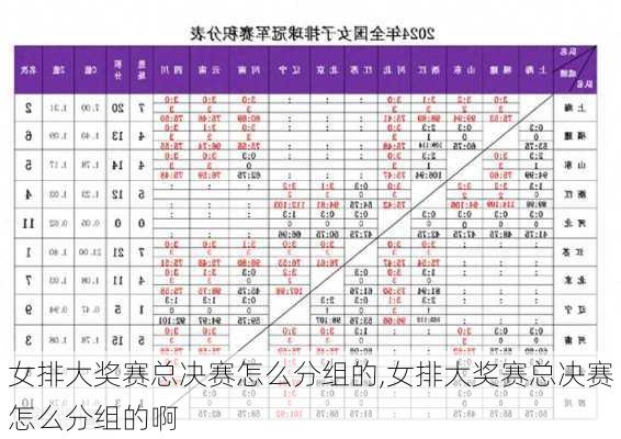 女排大奖赛总决赛怎么分组的,女排大奖赛总决赛怎么分组的啊