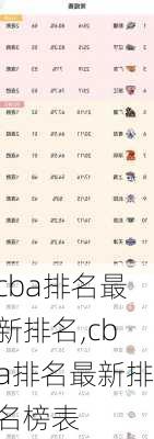 cba排名最新排名,cba排名最新排名榜表