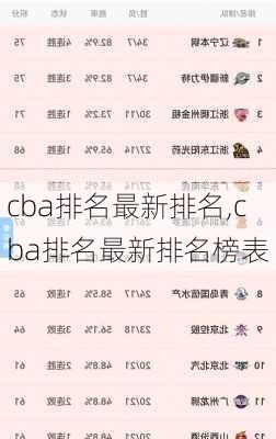 cba排名最新排名,cba排名最新排名榜表