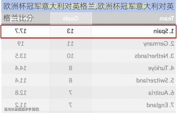欧洲杯冠军意大利对英格兰,欧洲杯冠军意大利对英格兰比分