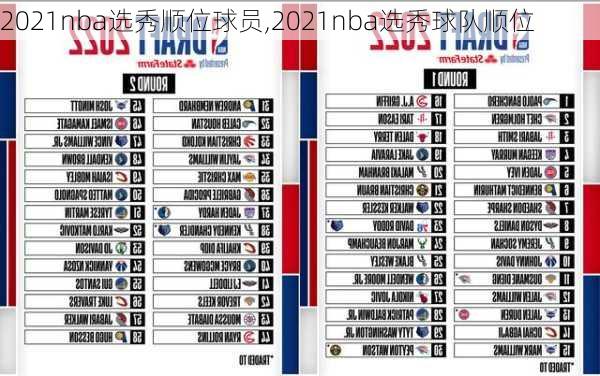 2021nba选秀顺位球员,2021nba选秀球队顺位