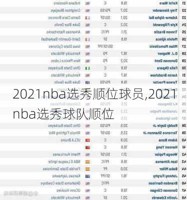 2021nba选秀顺位球员,2021nba选秀球队顺位