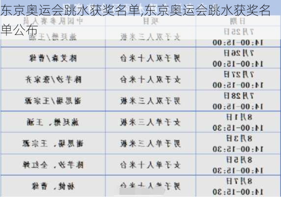 东京奥运会跳水获奖名单,东京奥运会跳水获奖名单公布