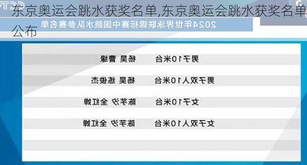 东京奥运会跳水获奖名单,东京奥运会跳水获奖名单公布