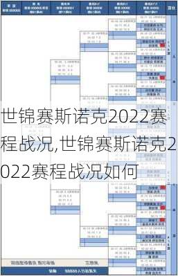 世锦赛斯诺克2022赛程战况,世锦赛斯诺克2022赛程战况如何