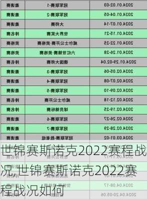 世锦赛斯诺克2022赛程战况,世锦赛斯诺克2022赛程战况如何