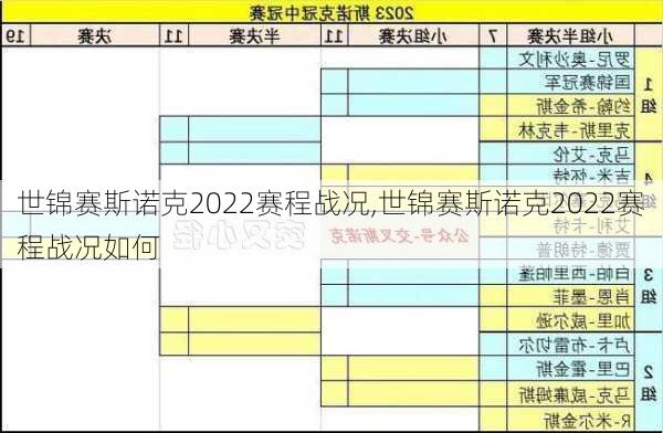 世锦赛斯诺克2022赛程战况,世锦赛斯诺克2022赛程战况如何