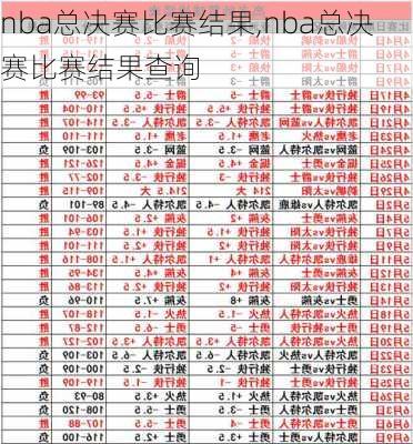 nba总决赛比赛结果,nba总决赛比赛结果查询