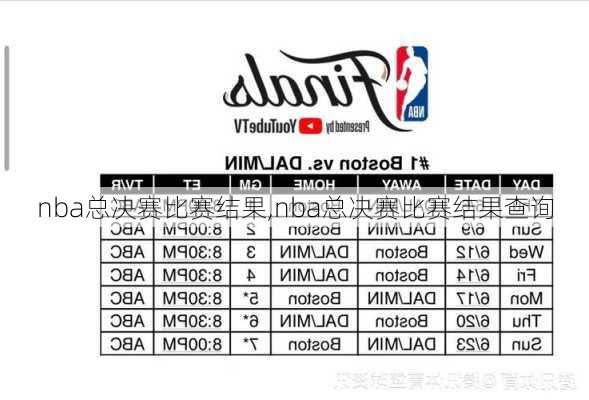 nba总决赛比赛结果,nba总决赛比赛结果查询