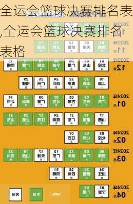 全运会篮球决赛排名表,全运会篮球决赛排名表格