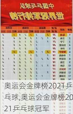 奥运会金牌榜2021乒乓球,奥运会金牌榜2021乒乓球冠军