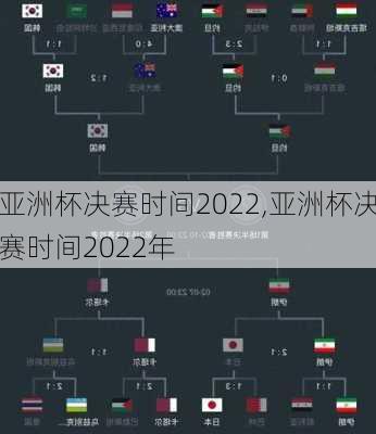 亚洲杯决赛时间2022,亚洲杯决赛时间2022年